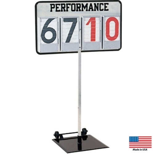 Performance Indicator Package